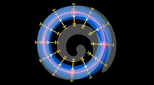 Toroidal Magnetic field lines . Fusion energy. Helical path flow. Top orthographic view