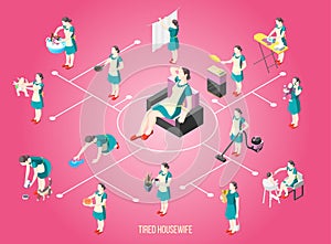 Tortured Housewife Isometric Flowchart photo