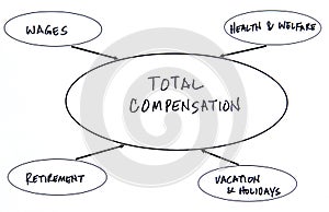Total Compensation