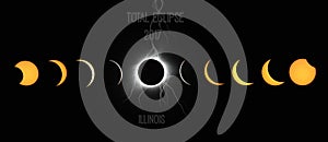 Total Eclipse 2017 phenomenon