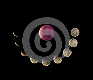 Total Lunar Eclipse