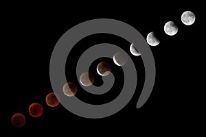 Total Lunar Eclipse sequence with blood moon on July 27 2018