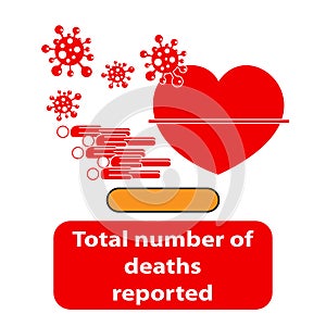 Total number of deaths reported from Coronavirus, Covid-19