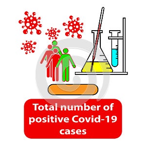 Total number of positive Coronavirus cases reported