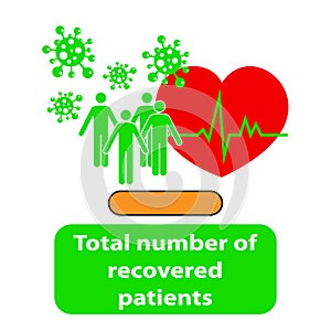 Total number of recovered patients from coronavirus