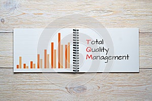 Total quality management bar chart