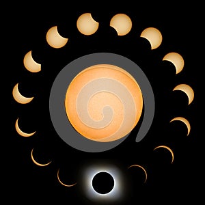 Total Solar Eclipse phases