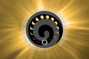 Total Solar Eclipse phases