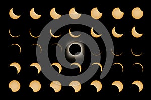 Total Solar Eclipse phases