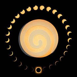 Total Solar Eclipse phases