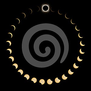 Total Solar Eclipse phases, Composite Solar Eclipse