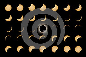 Total Solar Eclipse phases, Solar Eclipse