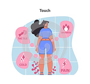 Touch illustration. A woman feels different tactile sensations, depicting warmth.