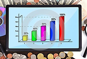 Touch pad with chart