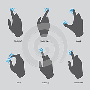 Touch screen gesture, interface