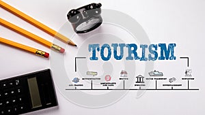 TOURISM. Air Traffic, Accommodation, Restaurants and Cafe, Museums concept photo