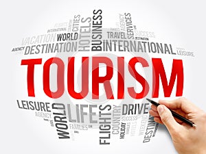 Tourism word cloud collage