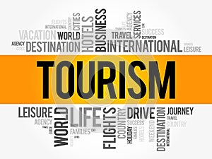 Tourism word cloud collage