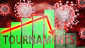 Tournaments, Covid-19 virus and economic crisis, symbolized by graph going down to picture that coronavirus affects Tournaments photo