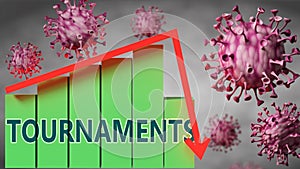 Tournaments and Covid-19 virus, symbolized by viruses and a price chart falling down with word Tournaments to picture relation photo