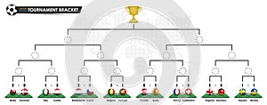 Tournamet bracket templates . Round of 16 , Quarter , Semifinal , Final of Euro 2020 soccer cup . 3D Ball with national flag on