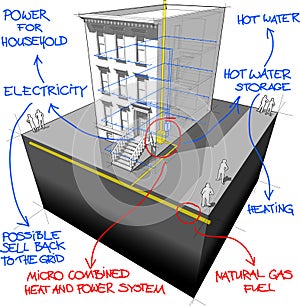 Townhouse+gas micro heat and power generator diagram with hand drawn notes