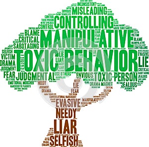 Toxic Behavior Word Cloud