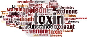 Toxin word cloud