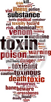 Toxin word cloud