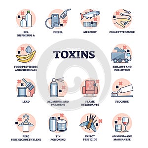 Toxins and dangerous chemical substances for human health outline diagram photo