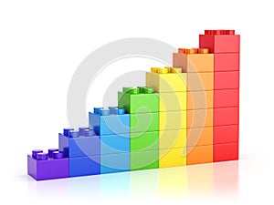 Toy blocks graph