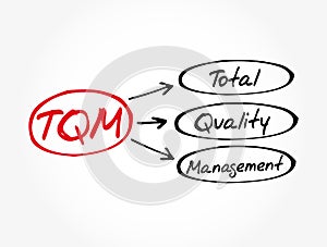 TQM - Total Quality Management acronym, business concept background