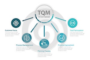 TQM Total quality management diagram chat and icon topic vector design