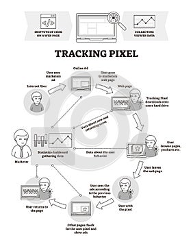 Tracking pixel vector illustration. BW outlined tagging explanation scheme.