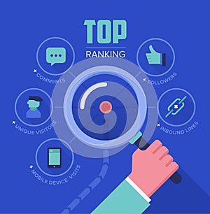 Tracking Website Ranking