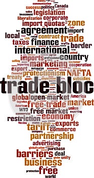 Trade bloc word cloud