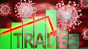 Trade, Covid-19 virus and economic crisis, symbolized by graph with word Trade going down to picture that coronavirus affects