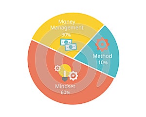 trade rule of 3M for Mindset , Money Management and Method