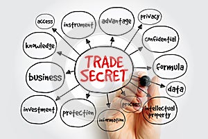 Trade Secret is any practice or process of a company that is generally not known outside of the company, mind map concept