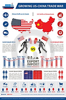 Trade war, USA versus China illustration. America-China tariff business global exchange international.