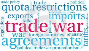 Trade War Word Cloud