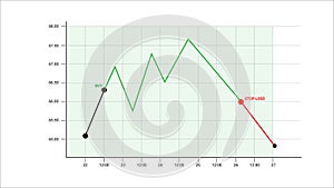 Trading buy and stop loss