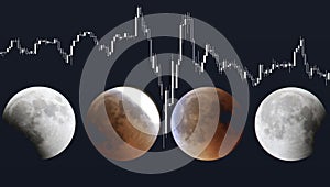 Trading chart with japanese bars - candlesticks, uptrend, technical analysis printscreen of the candles graph.