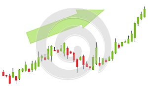 Trading chart uptrend candle stick graph