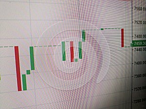 Trading market candles on computer screen