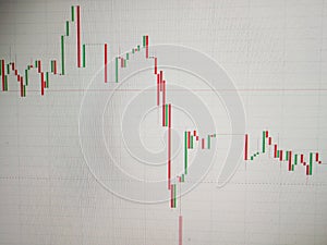 Trading market candles on computer screen