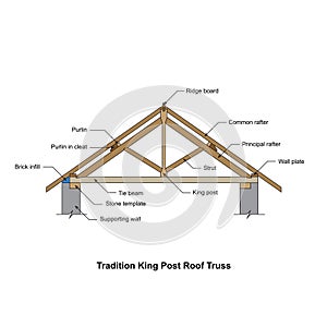 Tradition king post roof truss. Construction detail. Truss detail. truss isolated on white background.