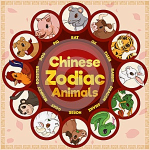 Traditional Chinese Zodiac Animals in a Cute Representation, Vector Illustration photo