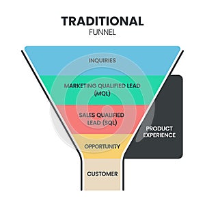 Traditional funnel infographic presentation vector