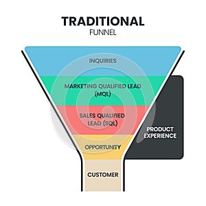 Traditional funnel infographic presentation vector photo